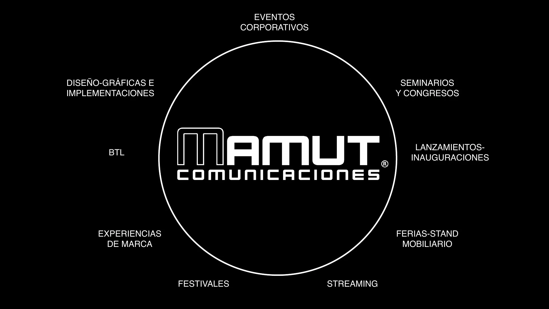 Mapa de capacidades de Mamut Comunicaciones